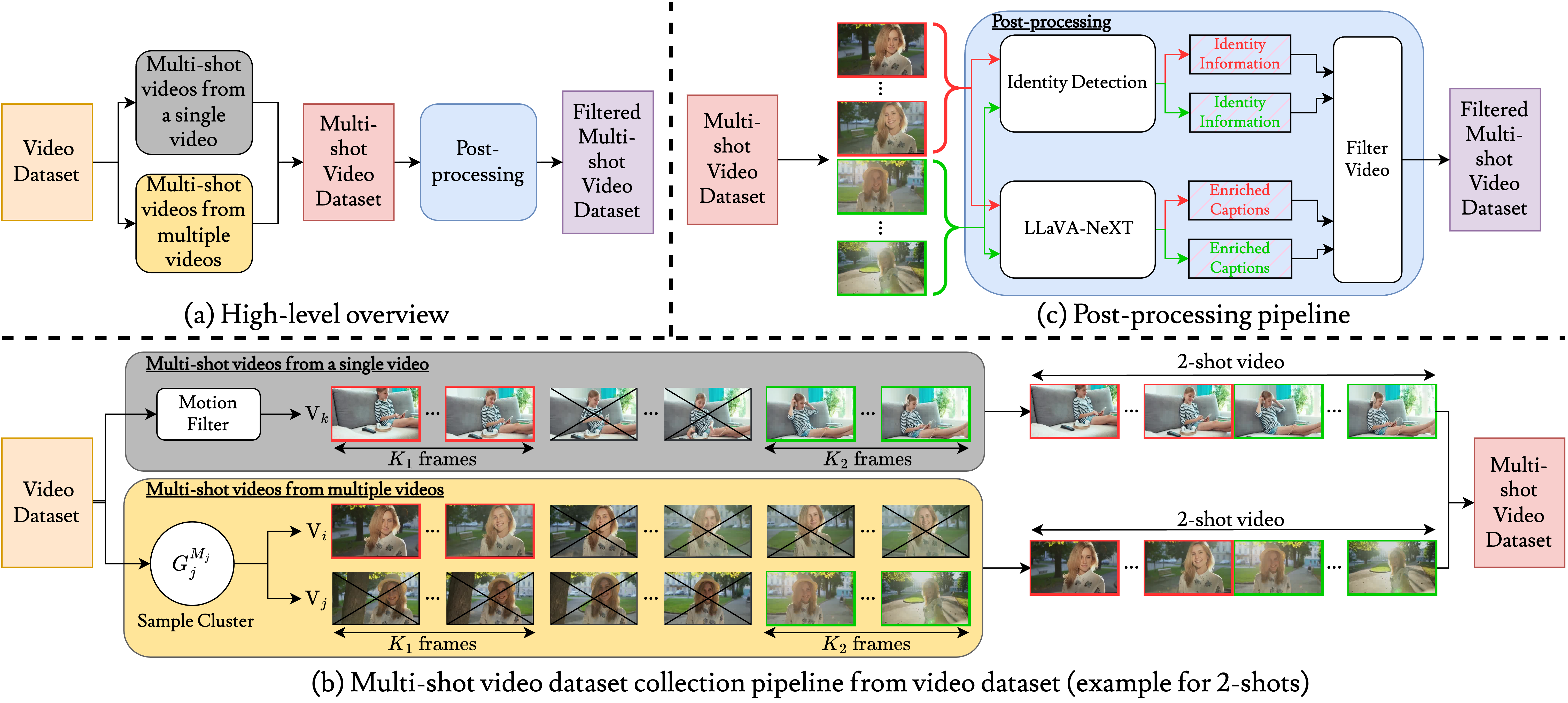 model_overview