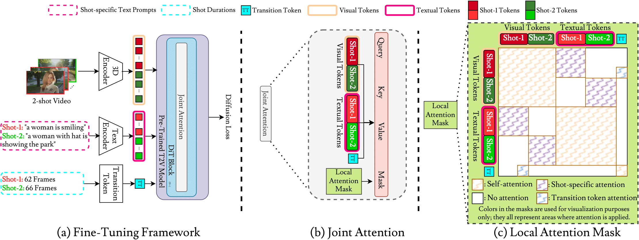 model_overview