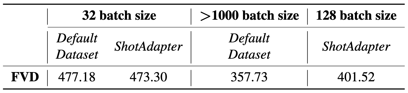 Description of the image